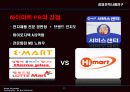 하이마트 성공전략과 발전방향 31페이지