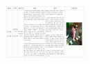 운동발달심리를 통한 영유아관찰을 다음 예시와 같이 작성하고 평가를 작성바랍니다 1페이지