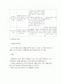 교육과정의 의미와 유형 및 시행과 평가 교육과정 변천 2페이지