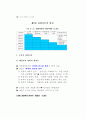 21세기 경영학(경영학의 기초개념) 14페이지