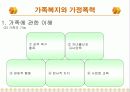 가정폭력과 가족치료 16페이지