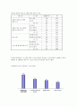사이버 음란물 중독 15페이지
