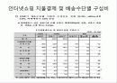 인터넷 쇼핑중독 13페이지