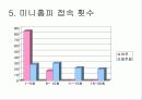 인터넷 중독-미니홈피 9페이지