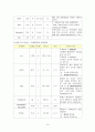 범혈관내 응고증(DIC)과 동맥관개존증(PDA) 문헌고찰과 간호과정 10페이지