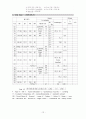 범혈관내 응고증(DIC)과 동맥관개존증(PDA) 문헌고찰과 간호과정 12페이지
