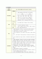 범혈관내 응고증(DIC)과 동맥관개존증(PDA) 문헌고찰과 간호과정 15페이지