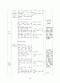 초등영어지도안3학년This is for you 8페이지