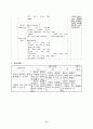 초등영어지도안3학년This is for you 9페이지