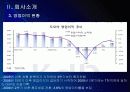 [도요타]도요타 경영전략의 문제점과 해결방안 PPT자료 6페이지