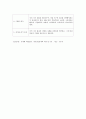 교육학개론 (교수사태의 적용 사례) 2페이지