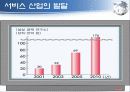 서비스 산업 11페이지