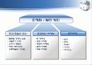 서비스 산업 29페이지