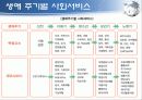 서비스 산업 30페이지