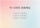 우리나라와 외국의 의회제도 비교 및 발전과제 16페이지