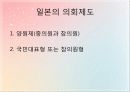 우리나라와 외국의 의회제도 비교 및 발전과제 21페이지