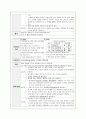 만성신부전(CRF) case study 10페이지