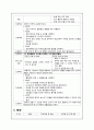 지주막하출혈 : SAH(subarachnoid hemorrhage) case study 6페이지