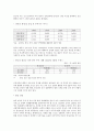 한·중 산업내무역의 현황과 발전전망 5페이지
