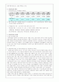 다문화가족 대한 문제를 한가지 선택하여 그 가족에 대한 분석(문제의 정의, 현황,문제점등)하고 가족복지적개입방안(서비스 및 대책 등)에 대해서 교재와 자신의 견해를 넣어서 작성하세요. 2페이지