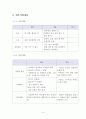 청소 및 정리정돈을 통한 독거노인 생활환경 개선 사업 4페이지