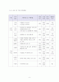 청소 및 정리정돈을 통한 독거노인 생활환경 개선 사업 6페이지