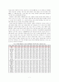 사회복지의 잔여적 개념과 제도적 개념의 비교 및 분석 8페이지