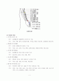 오수혈(五輸穴)에 관한 서술(敍述) 4페이지
