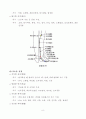 오수혈(五輸穴)에 관한 서술(敍述) 8페이지