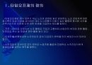 [타암오프제]타임오프제 시행에 대한 문제점과 해결방안 PPT자료 3페이지