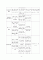 (모성) 자궁근종 케이스  15페이지