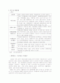 쌈지길 현재와 과거의 사정과 미래 연구 6페이지