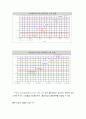 Buck Convertor 7페이지