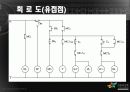 3상 유도 전동기 Y- △기동회로 4페이지