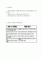 마이크 구동회로 결과보고서 10페이지
