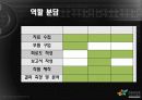 계산기 설계 결과 11페이지