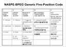 pacemaker 28페이지