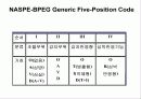 pacemaker 29페이지