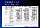 [현대차]현대자동차 성공요인 분석 PPT자료 5페이지