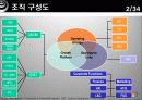 엑센추어 (Accenture)의 모든것  4페이지