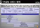 엑센추어 (Accenture)의 모든것  6페이지