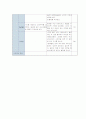 응급실 체크리스트 9페이지