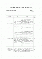 응급실 체크리스트  1페이지