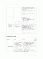 응급실 체크리스트  4페이지
