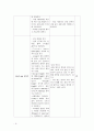 응급실 체크리스트  5페이지