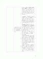 응급실 체크리스트  8페이지