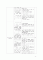 응급실 체크리스트  10페이지