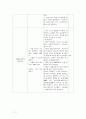 응급실 체크리스트  11페이지