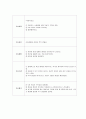 뇌내출혈 케이스 스터디 12페이지