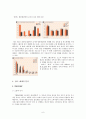 광교비교분석 - sk2와 THEFACESHOP 7페이지